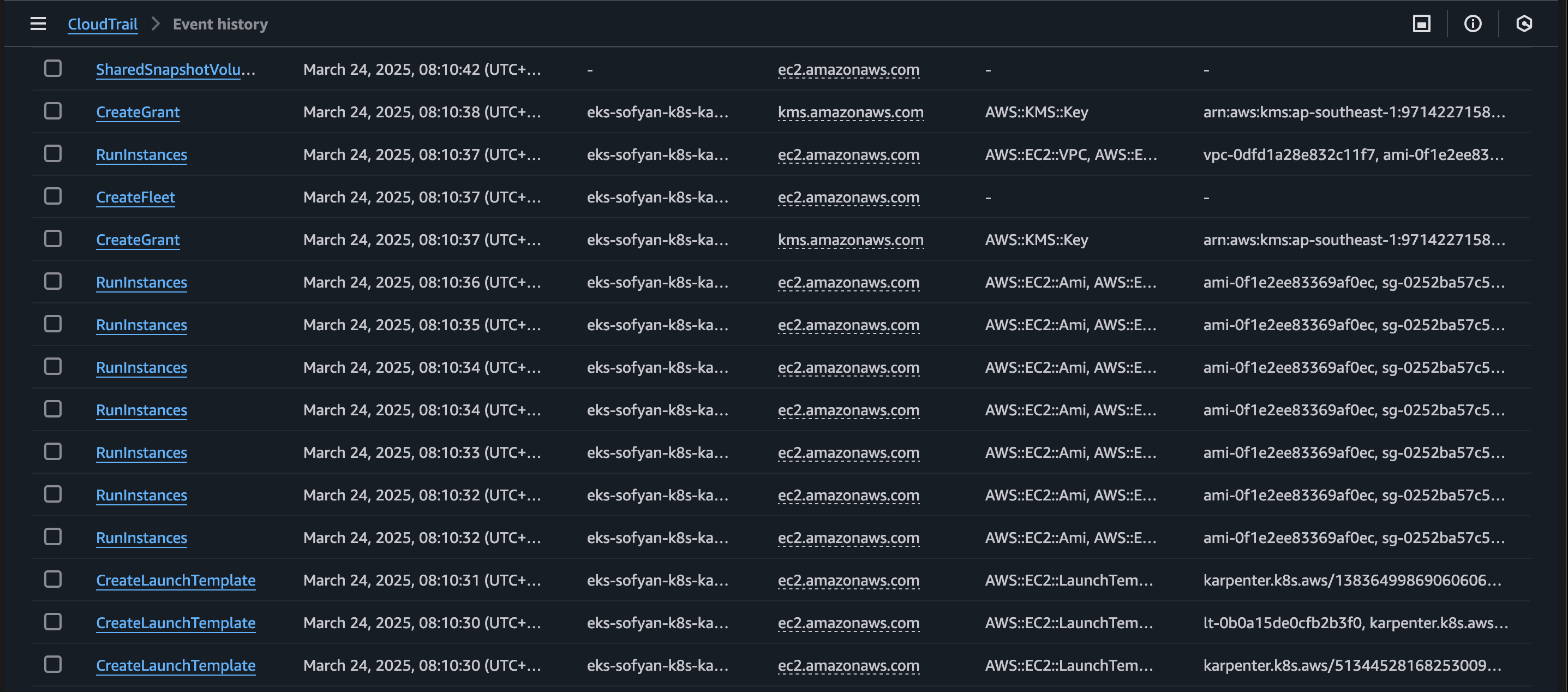 karpenter-aws-cloudtrail