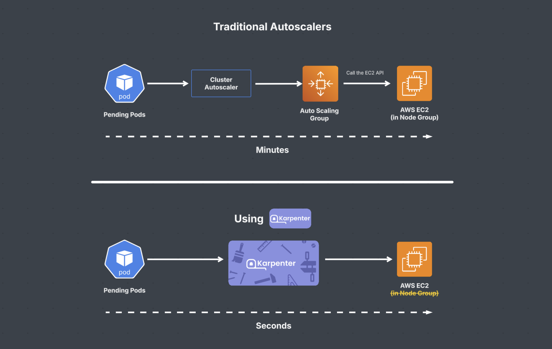 cluster-autoscalers-vs-karpenter
